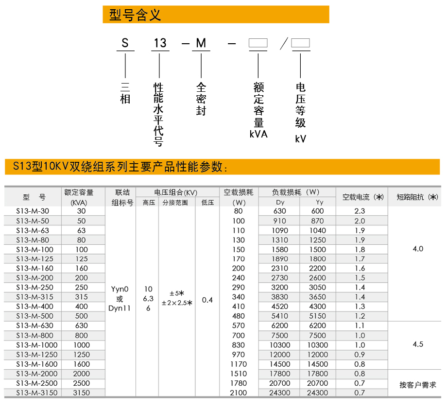 S13油浸式變壓器型號含義，S13油浸式變壓器產品特性說明